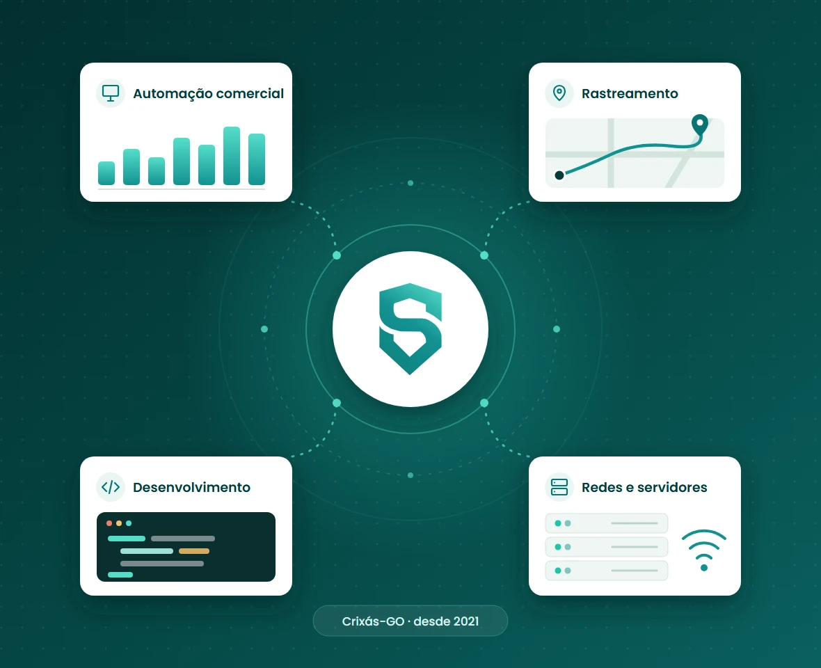 Ilustração das áreas de atuação da Server: automação comercial, rastreamento, desenvolvimento e redes e servidores